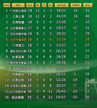 2017中超联赛最新积分(2017中超联赛最新积分排行榜)