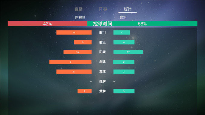 关于足球比分直播即时比分app的信息