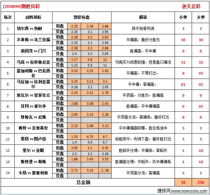 足彩即时比分推测(足彩及时比分足球彩票)