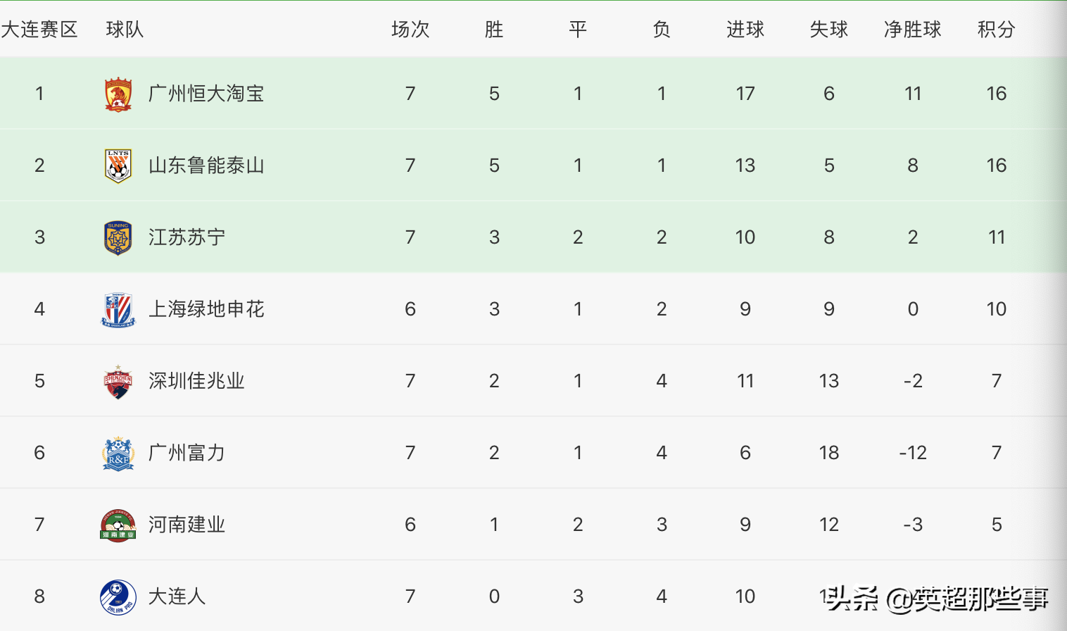 中超联赛其风榜(中超联赛总积分榜)