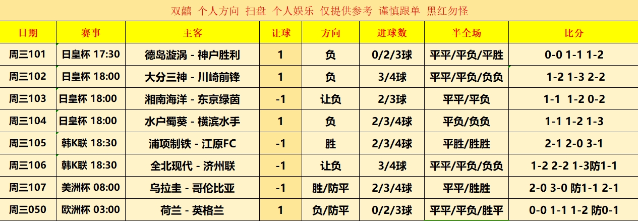 七的即时比分(7m即时比分旧版本)