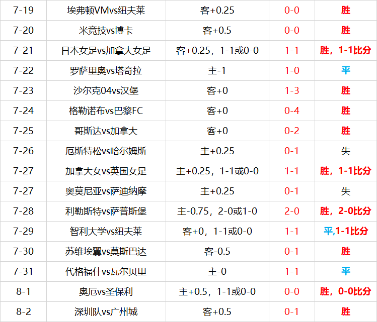 北单比分网即时比分(北单比分玩法)