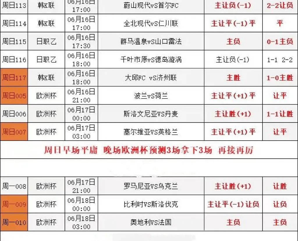 苏格兰vs荷兰预测(苏格兰vs荷兰预测分析)