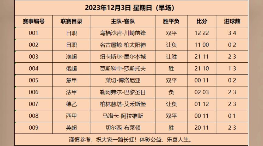 推荐足球号(足球推荐百家号)