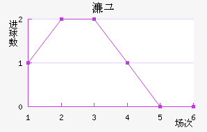 康斯巴达vs奥斯(康巴斯汽车是奔驰的吗)