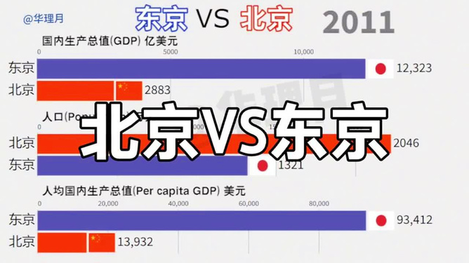 北京VS港澳(北京与香港谁强)