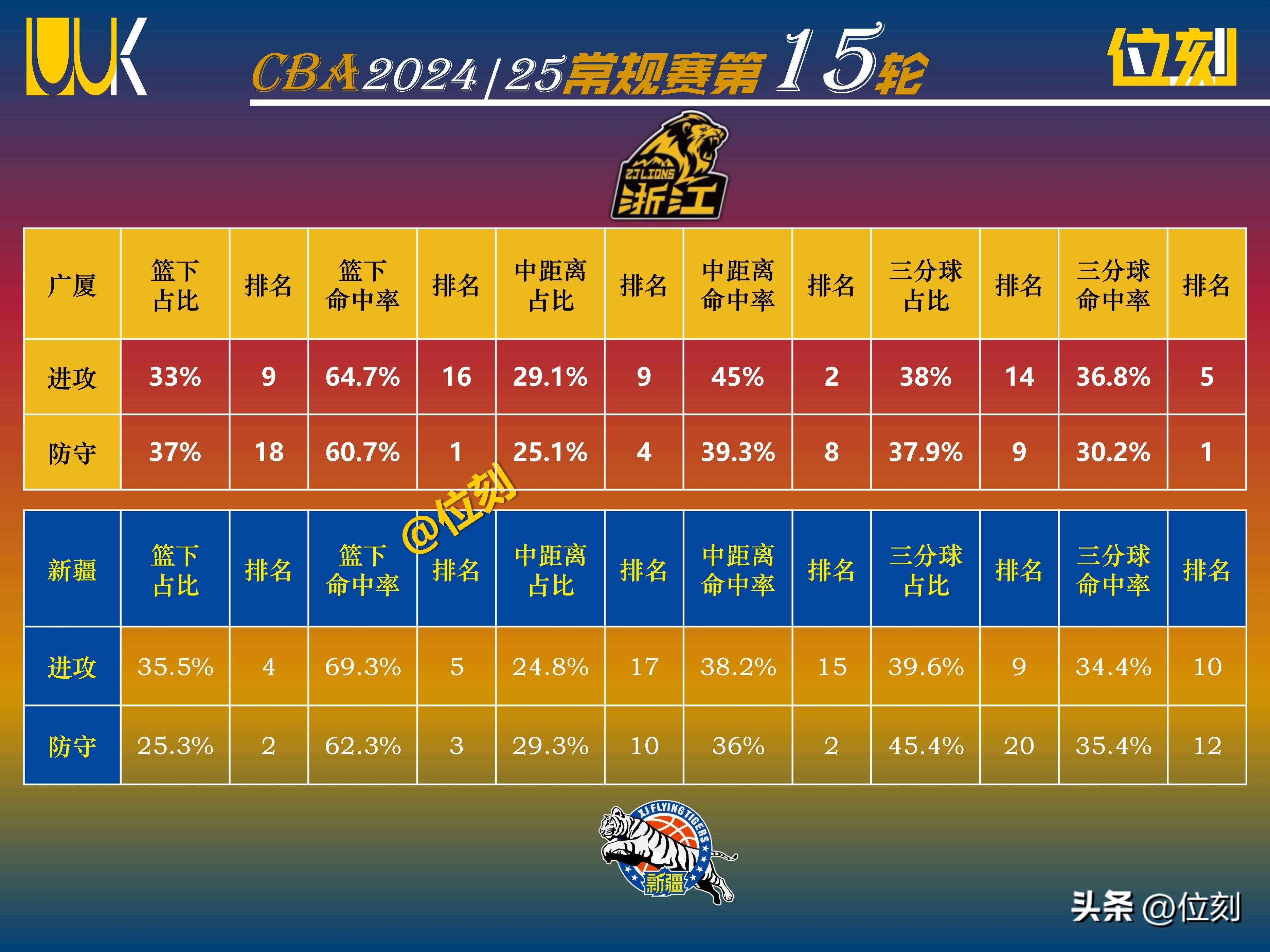 广东vs新疆比赛列表(202112广东vs新疆)