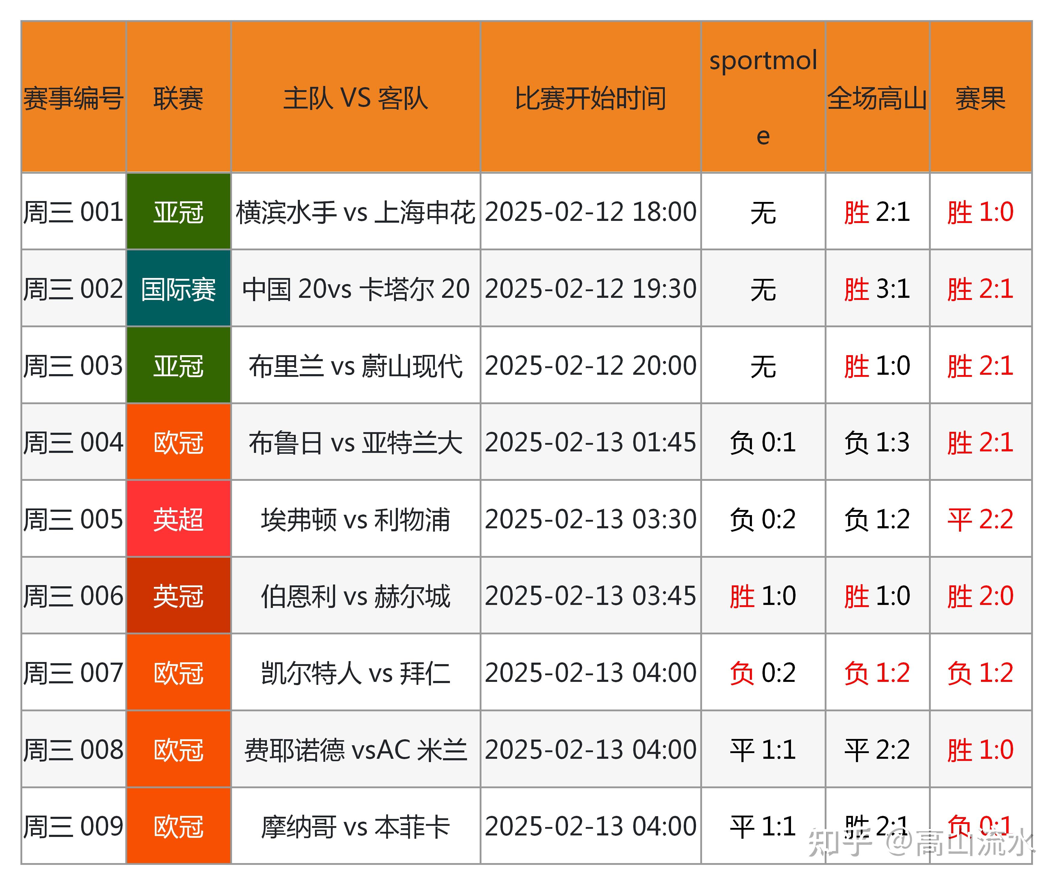 竞彩足球新浪(竞彩足球新浪爱彩旧版即时比分)
