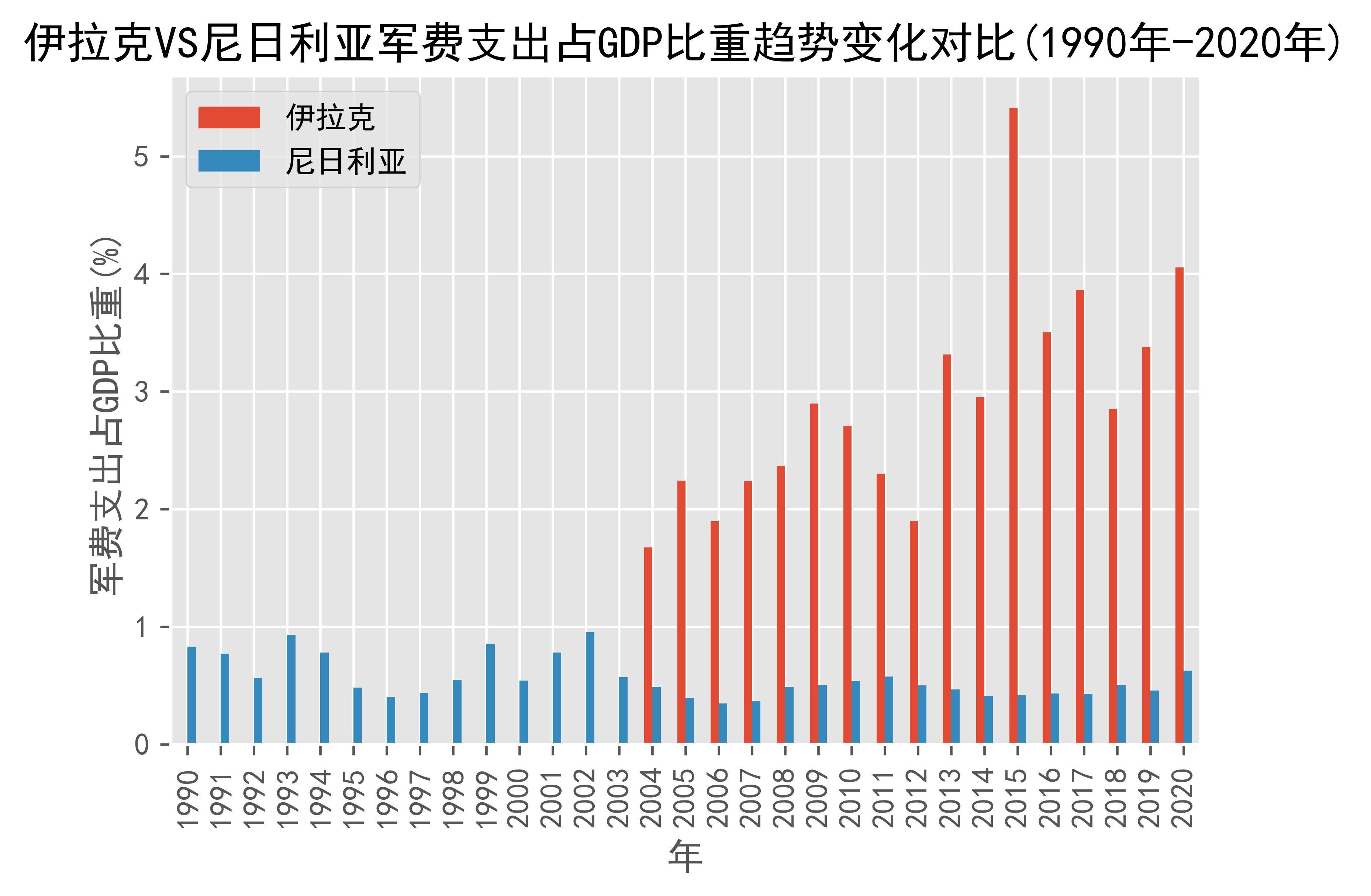 丹麦vs伊拉克历史(丹麦与伊朗的一场球赛进行到45)