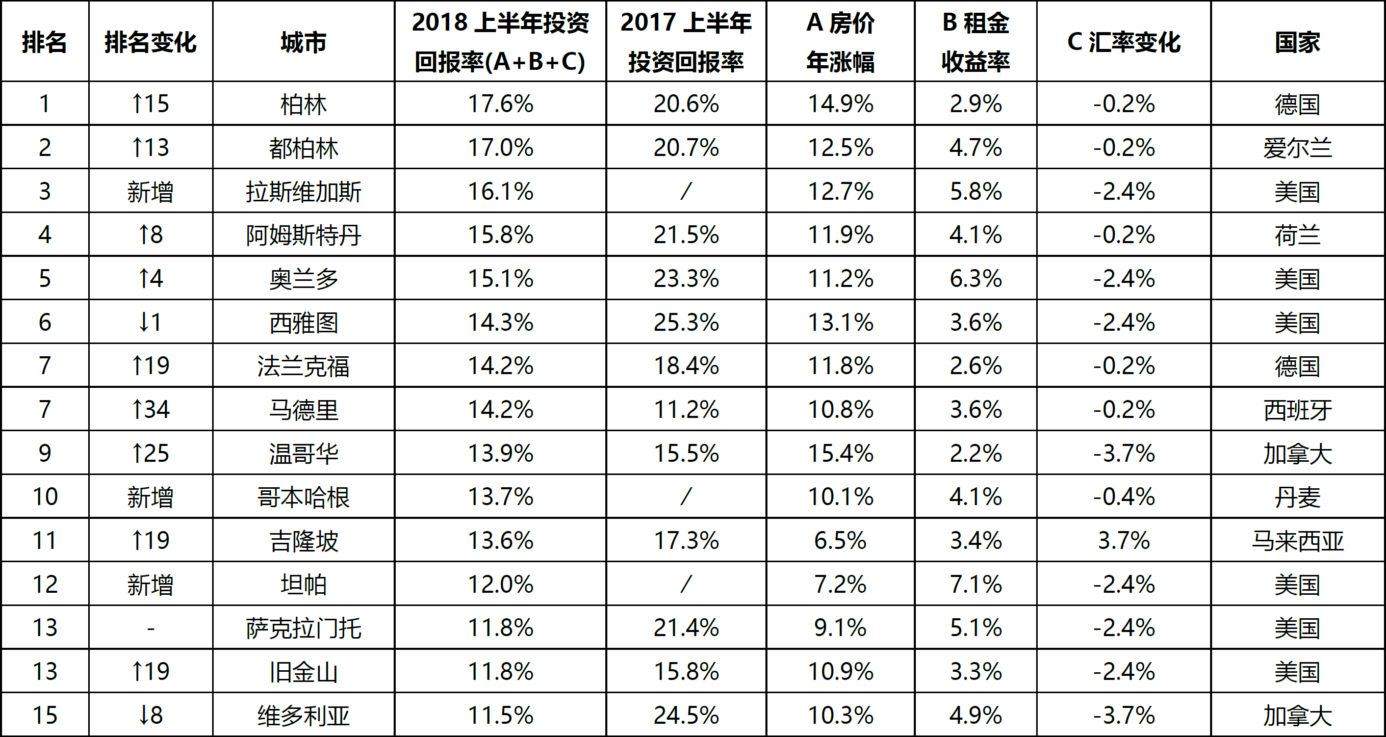 西雅图vs圣何塞分析(西雅图对圣何塞比分预测)