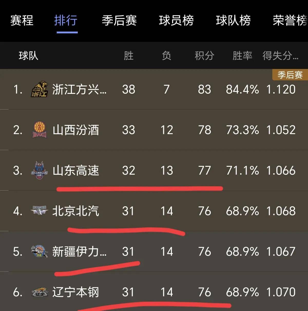 新疆vs辽宁的战绩(新疆vs辽宁咪咕直播间)
