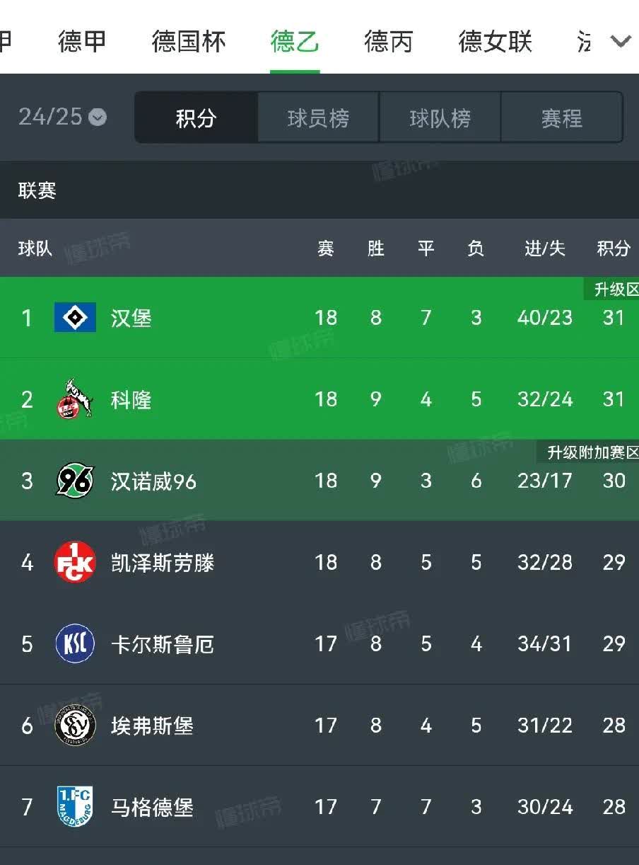 弗赖堡vs汉堡成绩(弗赖堡vs比勒菲尔德直播)