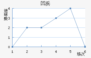 阿布扎比瓦赫达vs(wta阿布扎比公开预选赛)