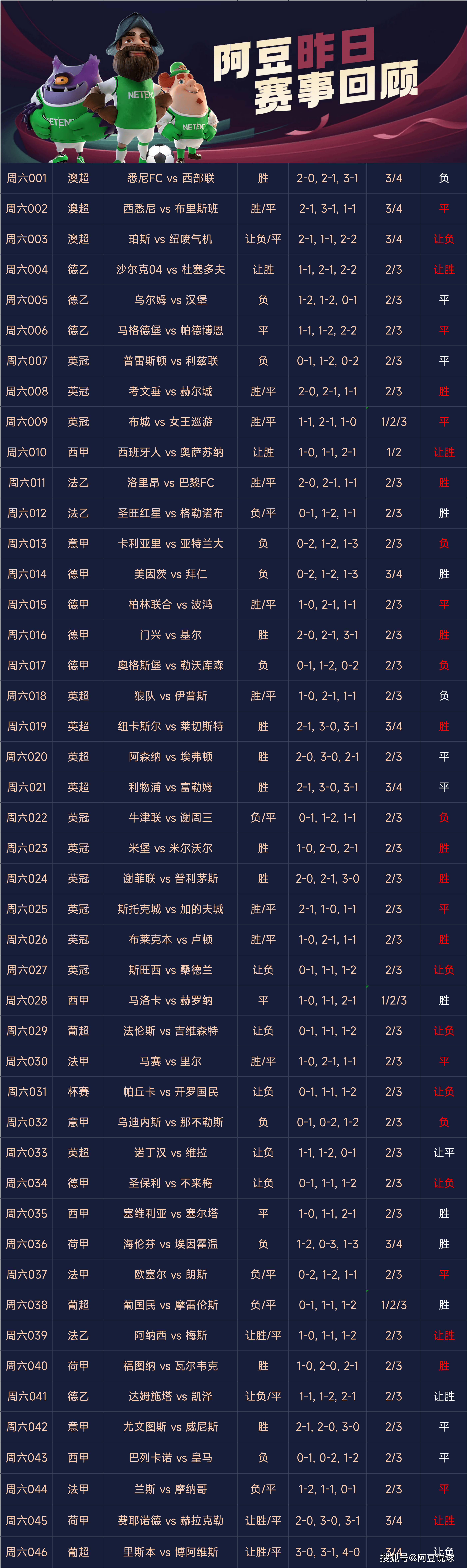 竞彩足球走势图(竞彩足球走势图)