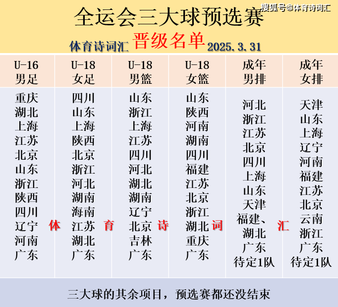 全运会足球比赛日程(2025足球赛事一览表)