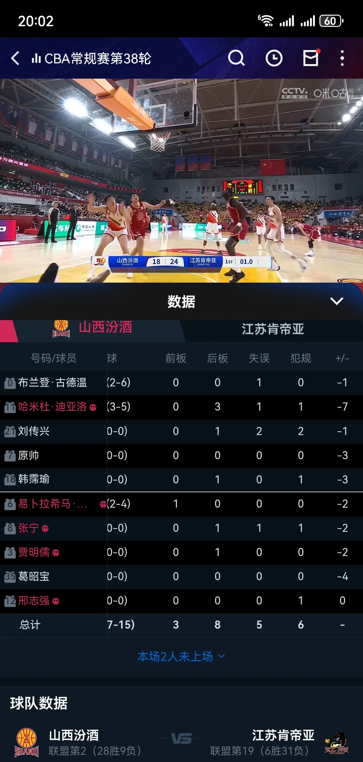 cba辽宁vs山西战绩(cba辽宁对山西直播视频)