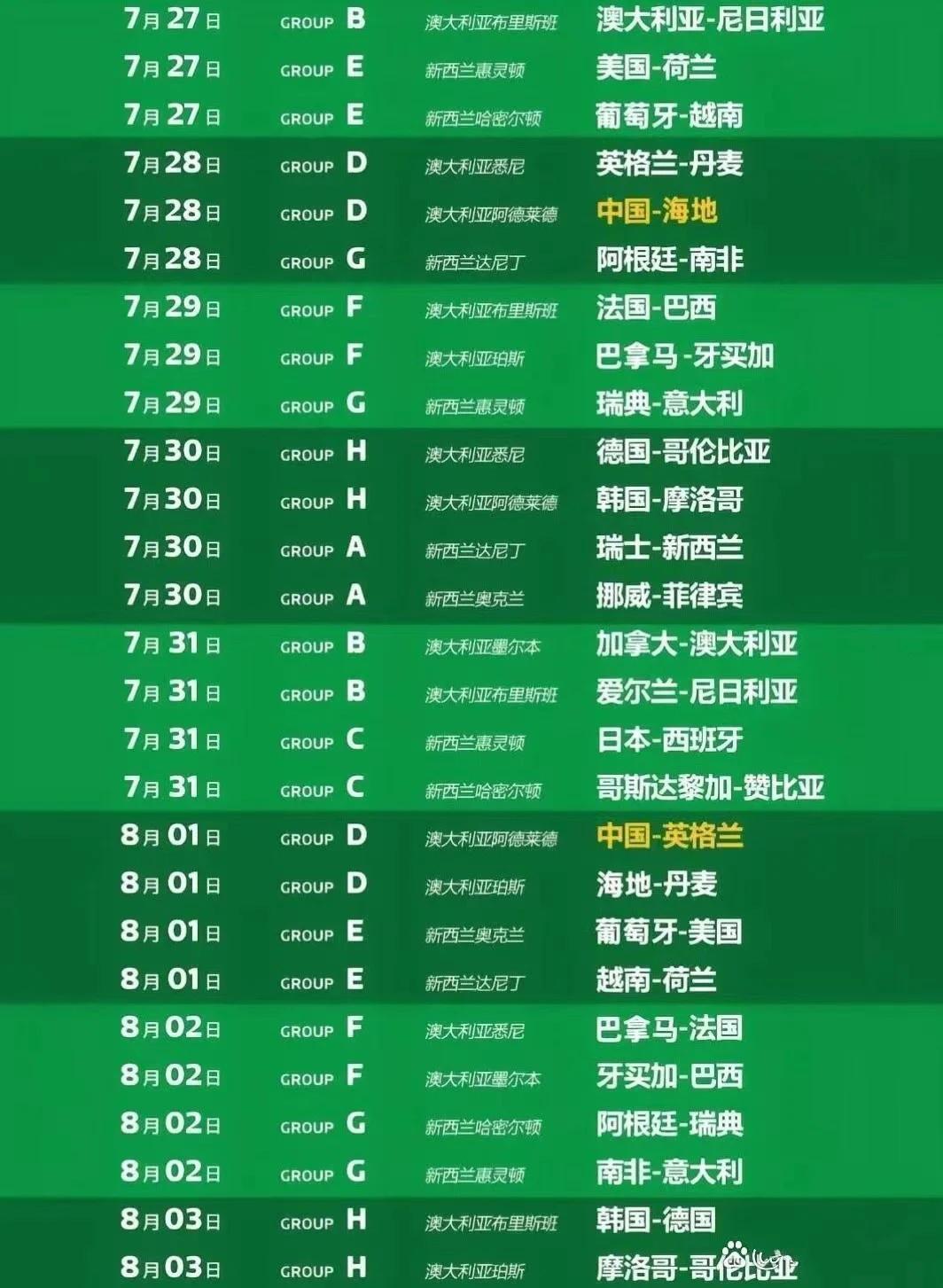 美国足球世界排名(美国足球世界排名为什么那么高)